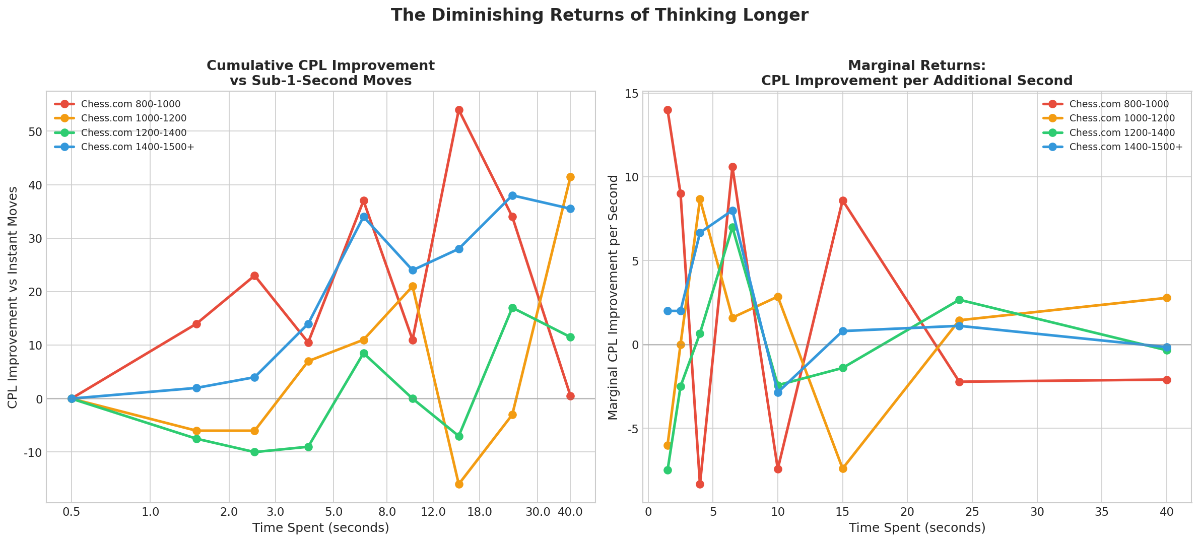 Diminishing Returns Analysis