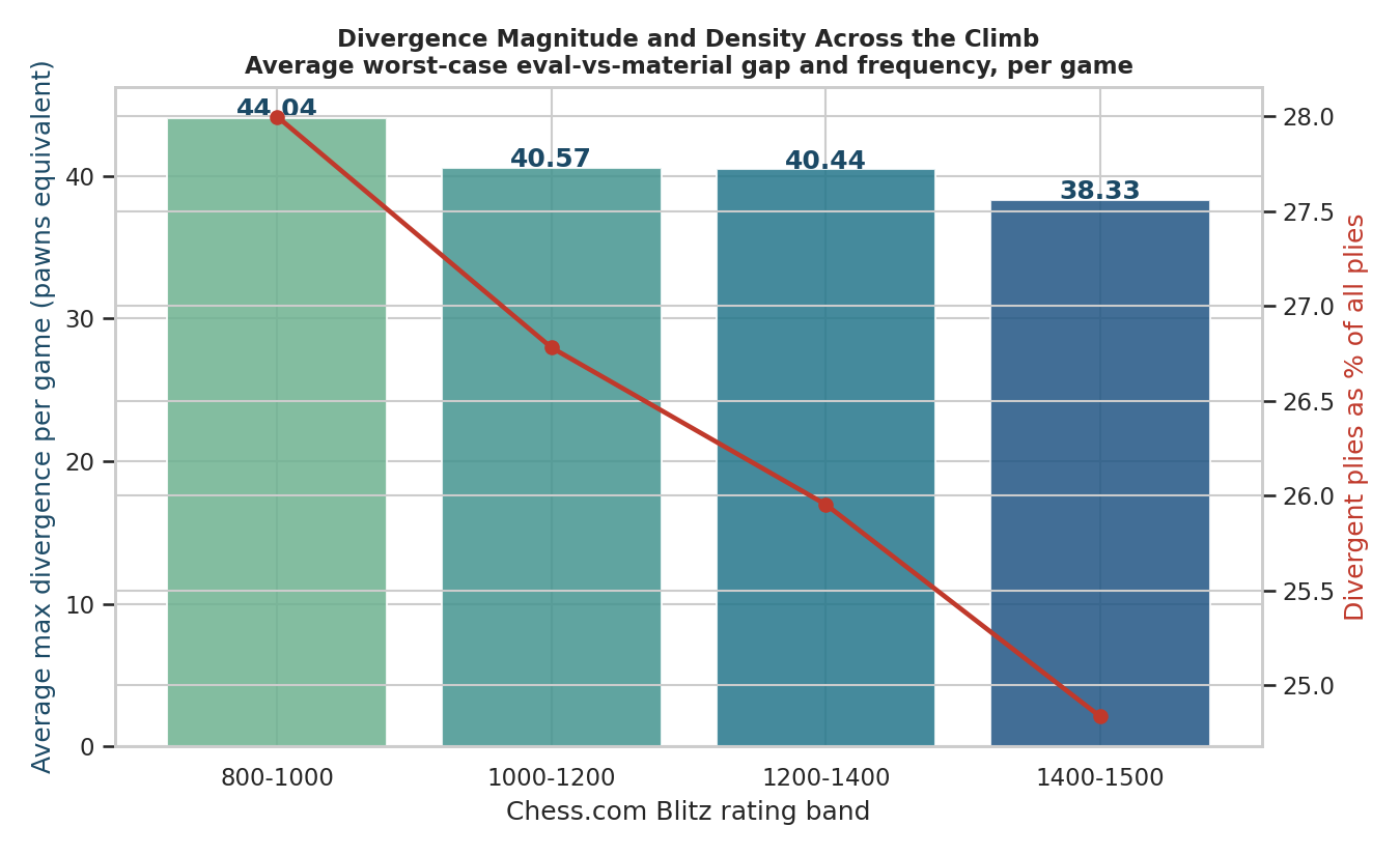 Divergence Magnitude