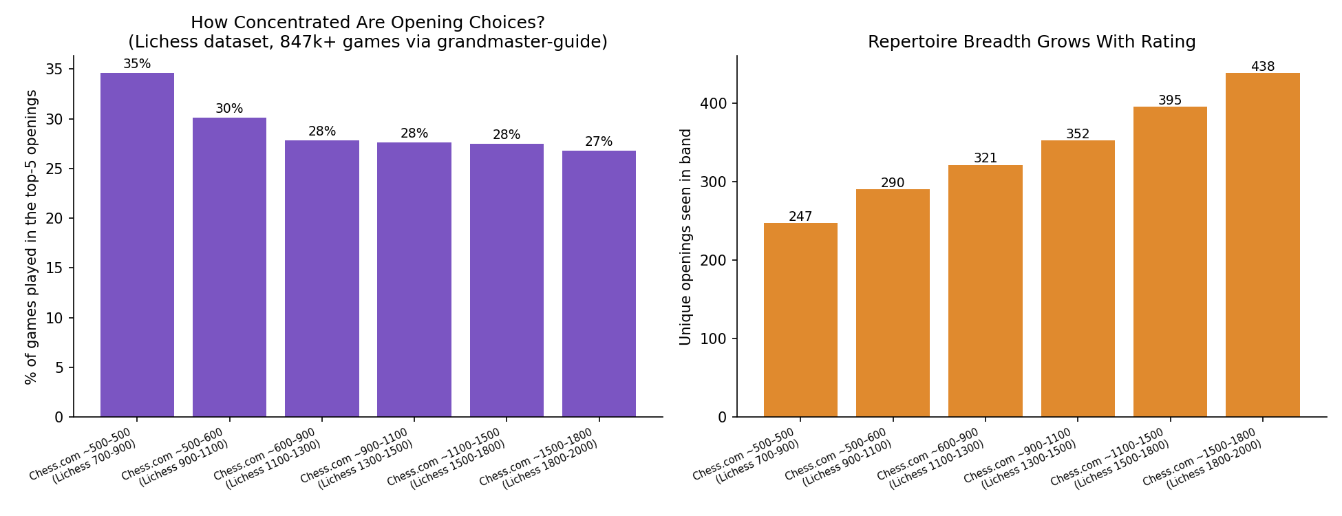 Opening Diversity by Rating