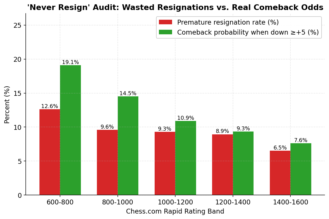 'Never Resign' Audit