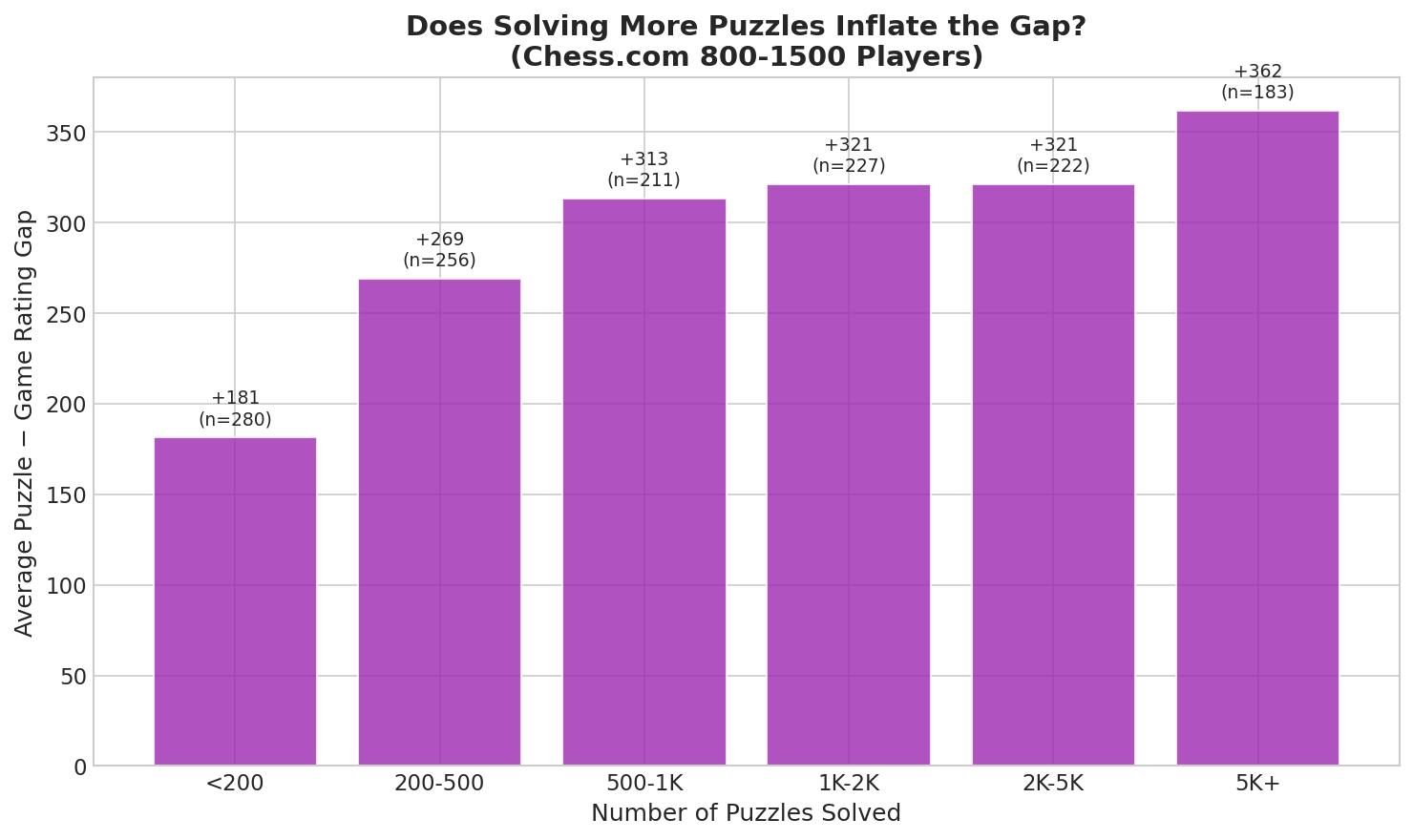 Puzzle Volume Effect
