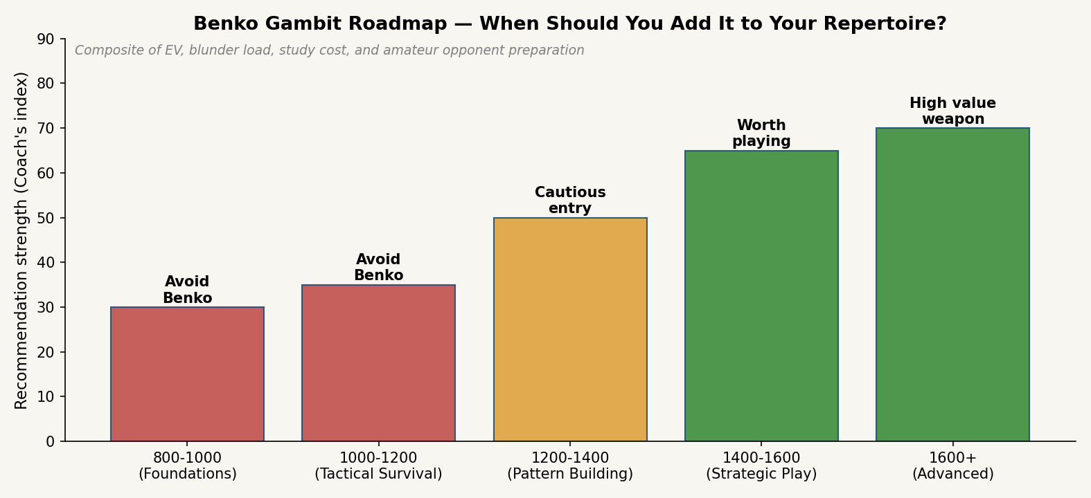 Roadmap