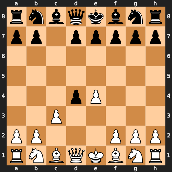 Smith-Morra Gambit