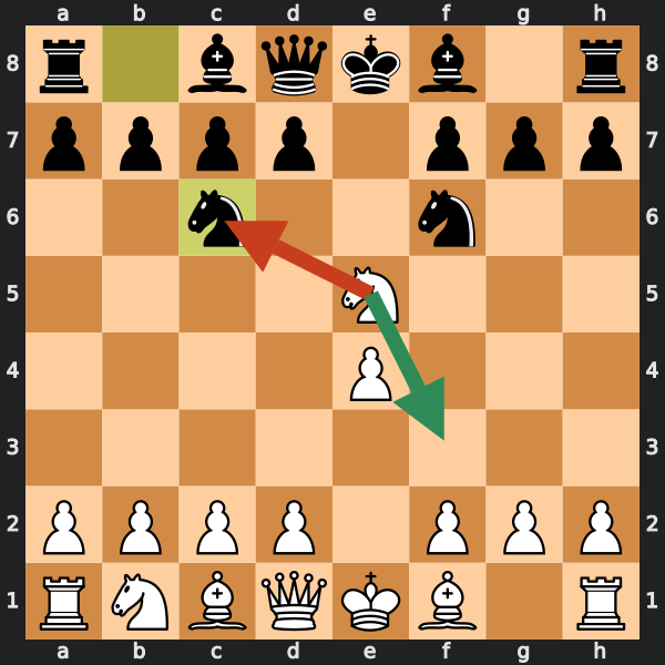 Stafford Gambit