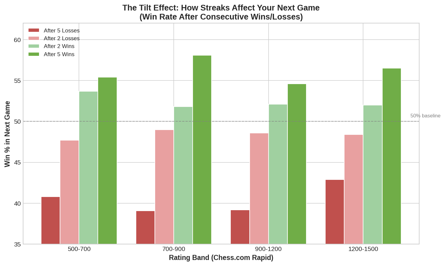 Streak Effects
