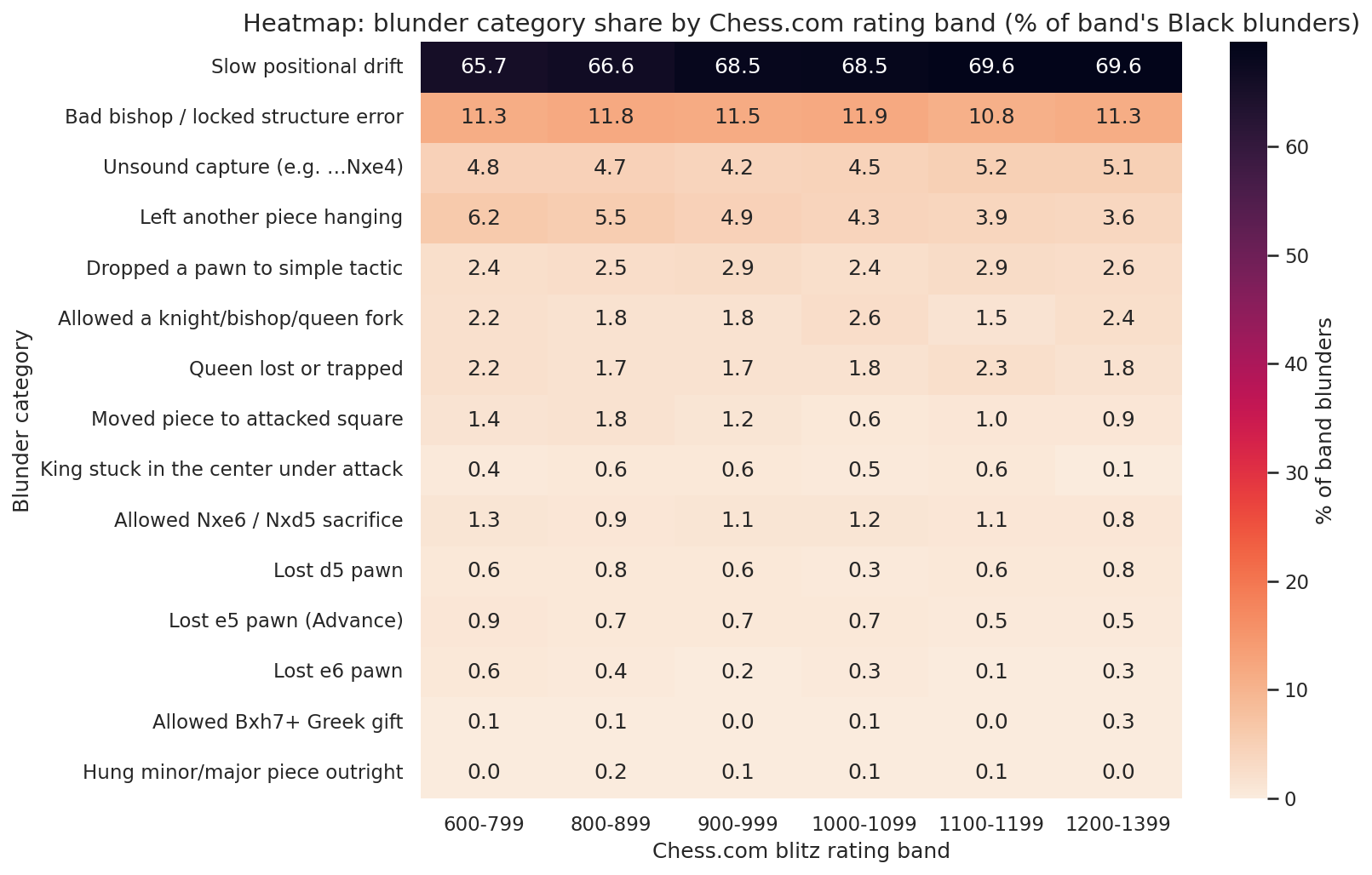Tag Heatmap