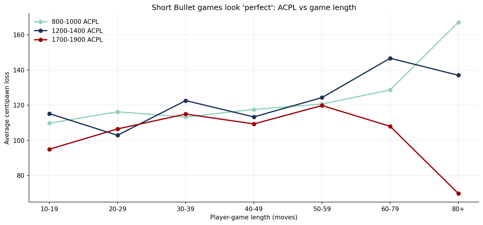Short Bullet games look 'perfect'
