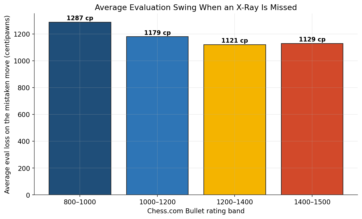 Average Eval Cost