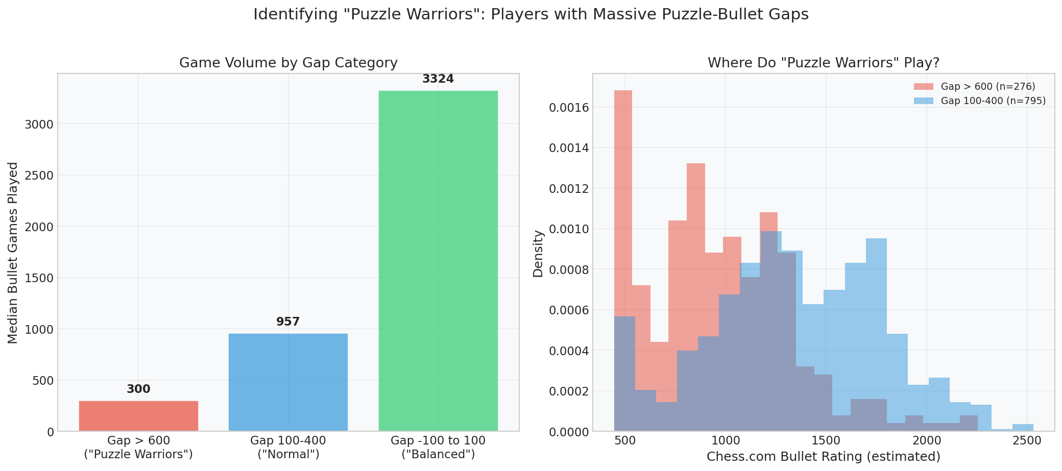 Large Gap Analysis