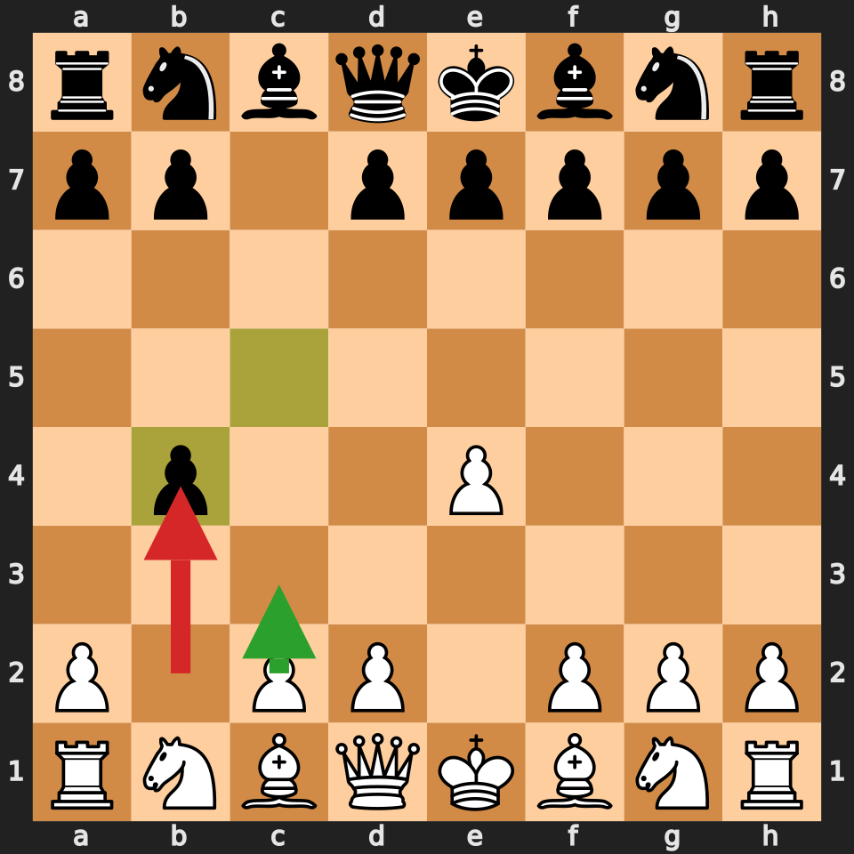 Wing Gambit