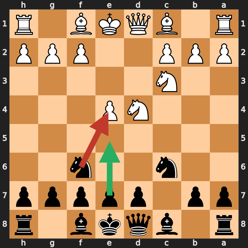Common Plateau Blunder
