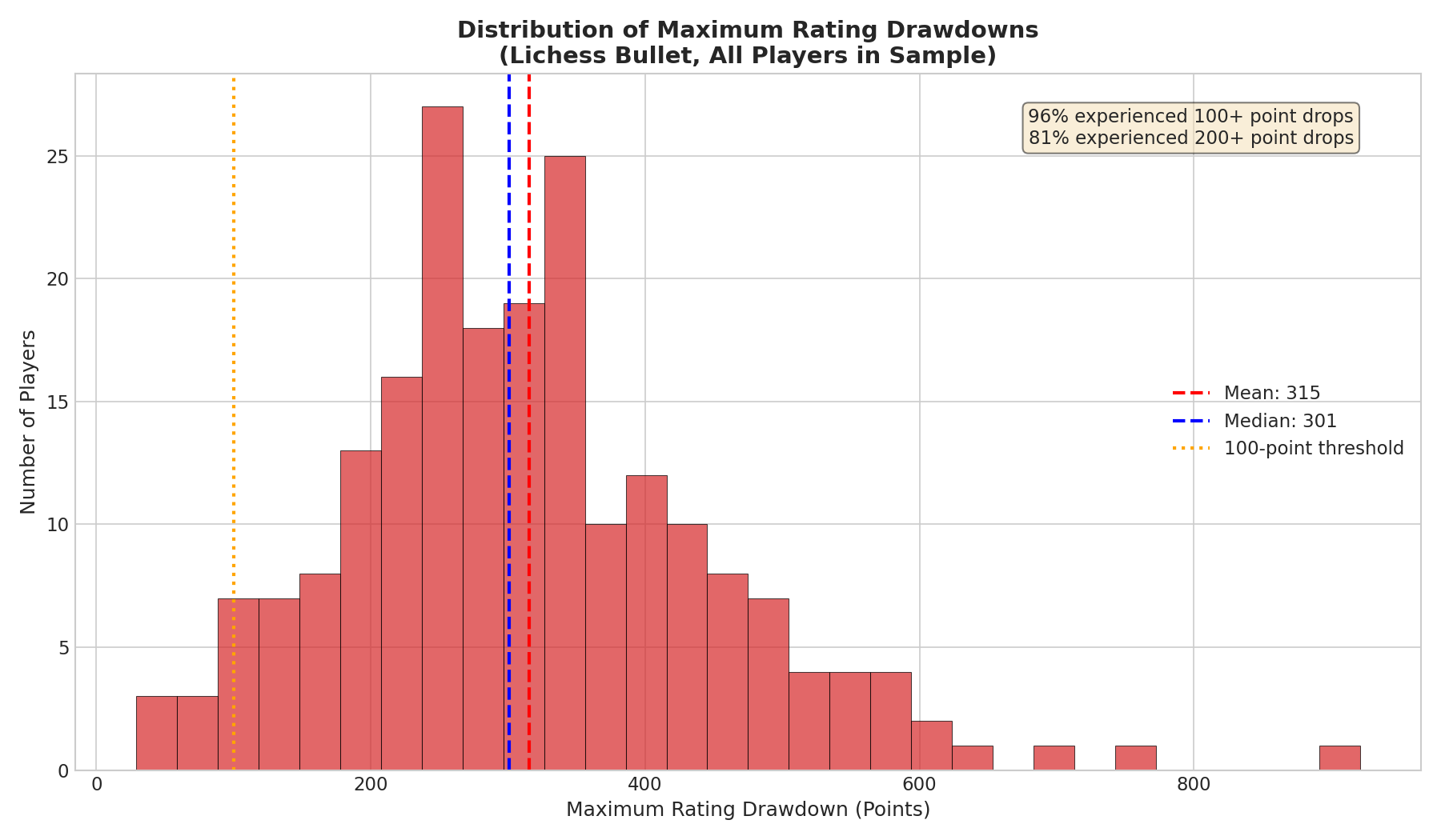 Drawdown Histogram