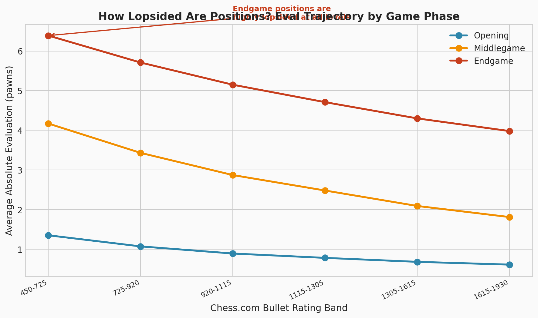 Eval Trajectory