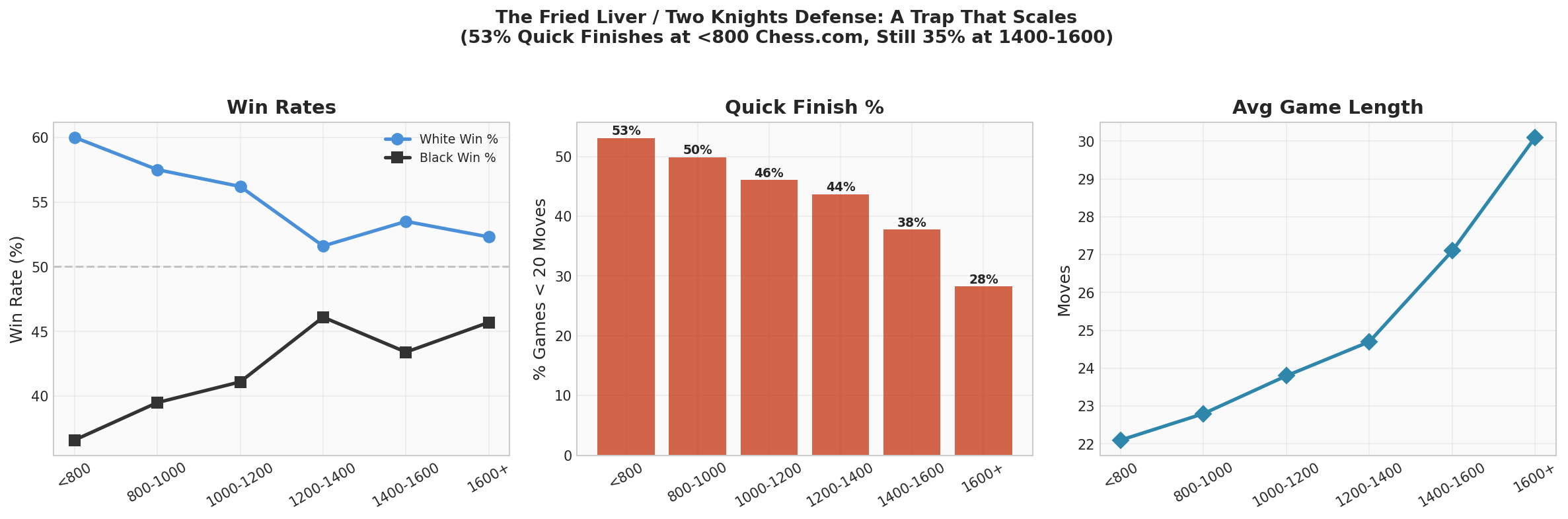 Fried Liver Spotlight