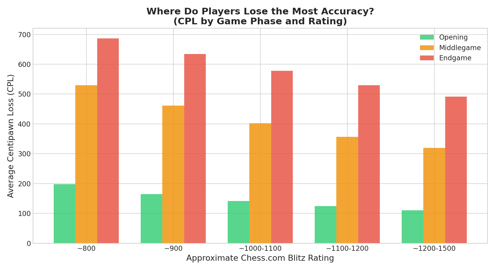 Phase Accuracy