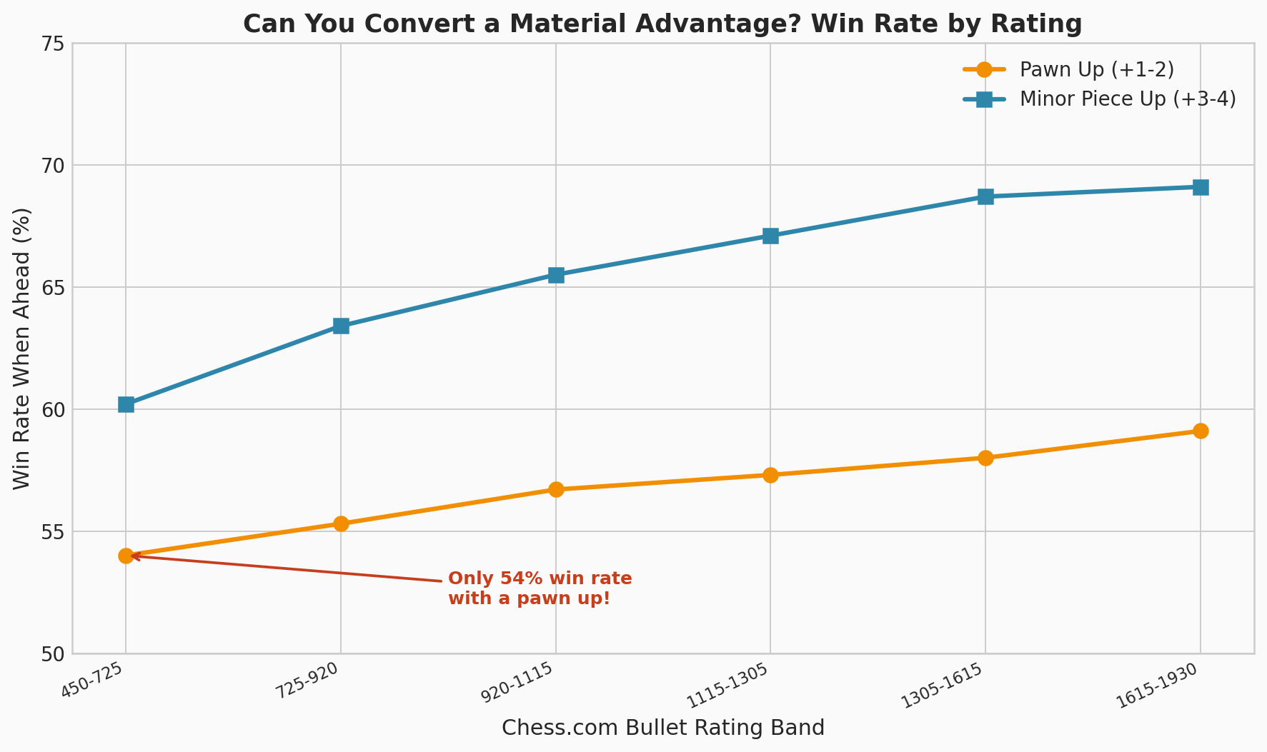 Material Conversion