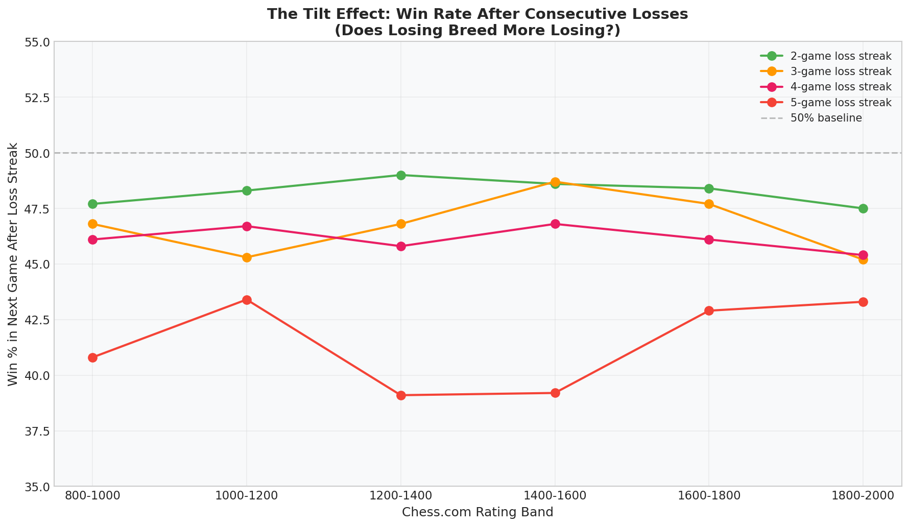 The Tilt Effect