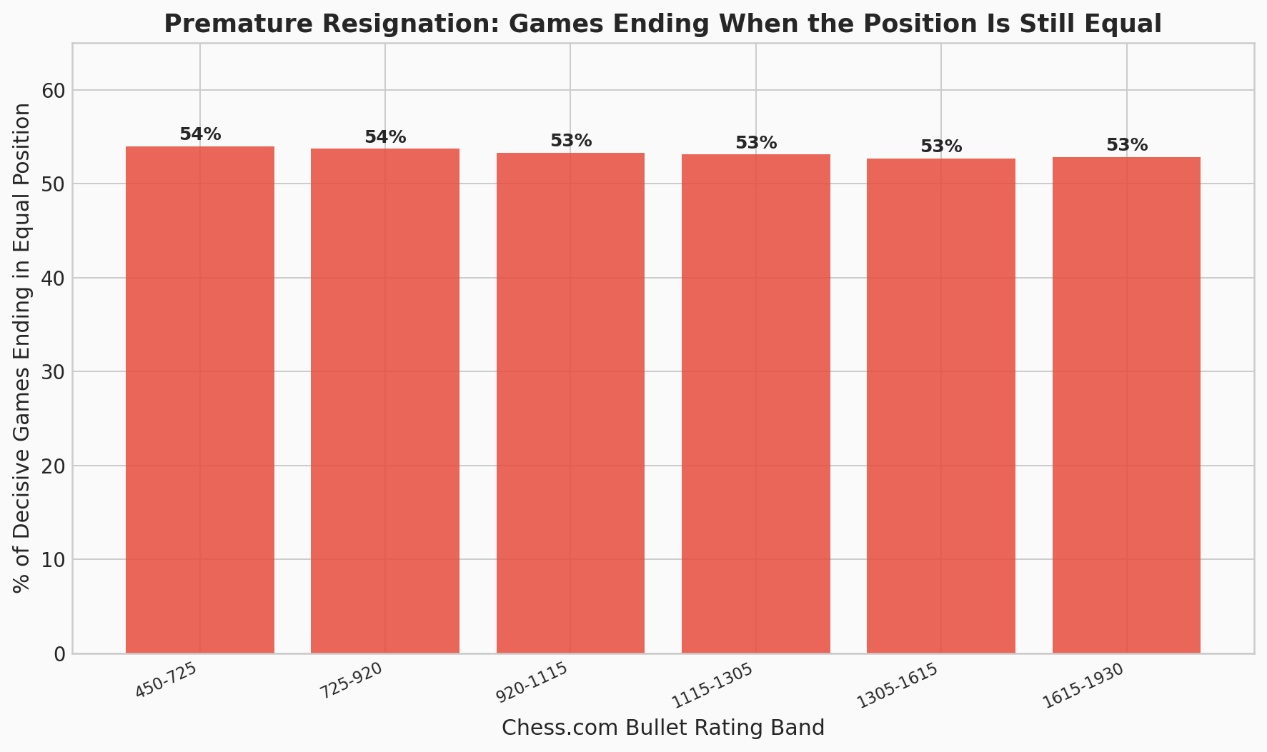 Resignation in Equal Positions