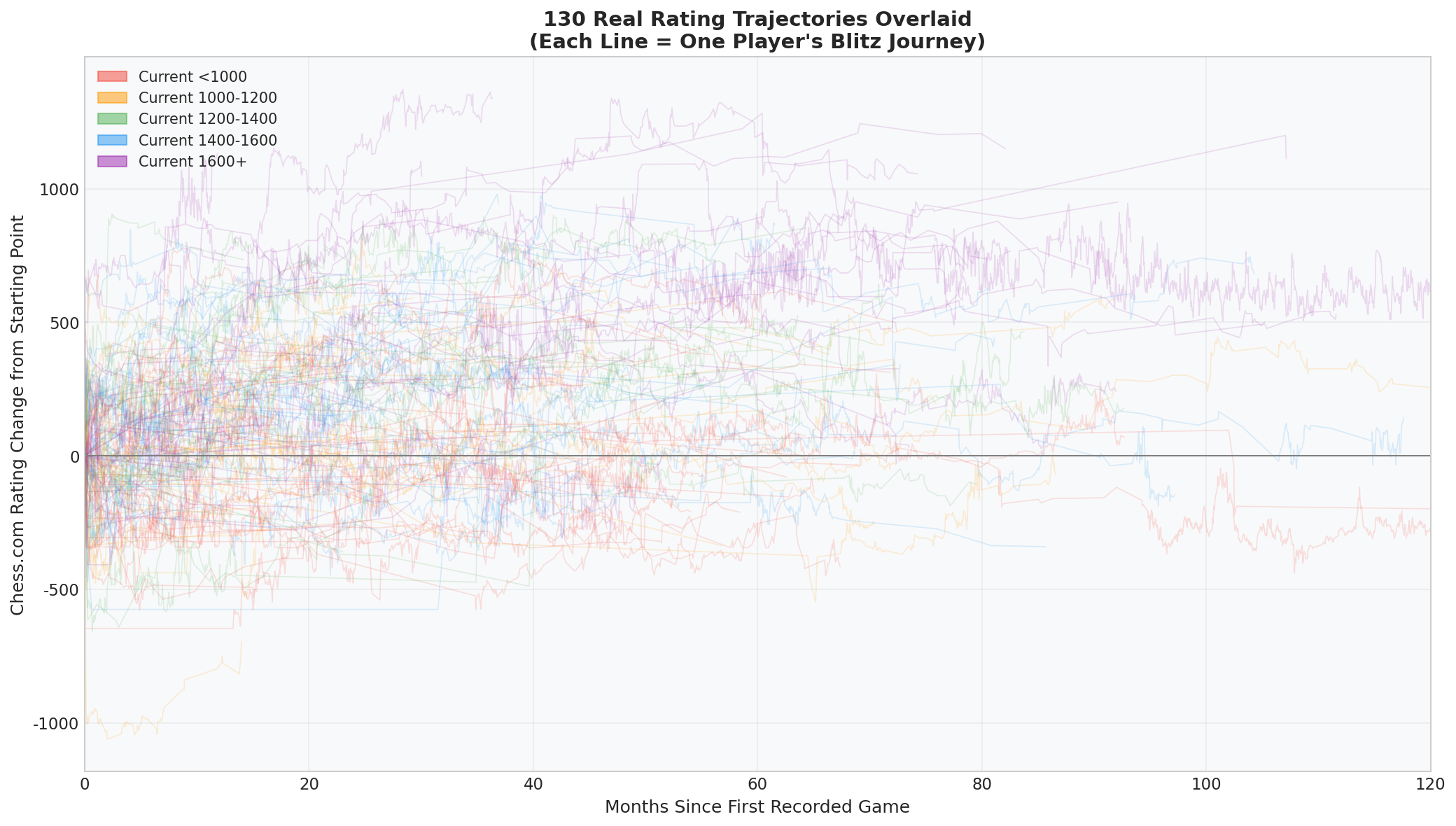 Spaghetti Plot of Rating Trajectories