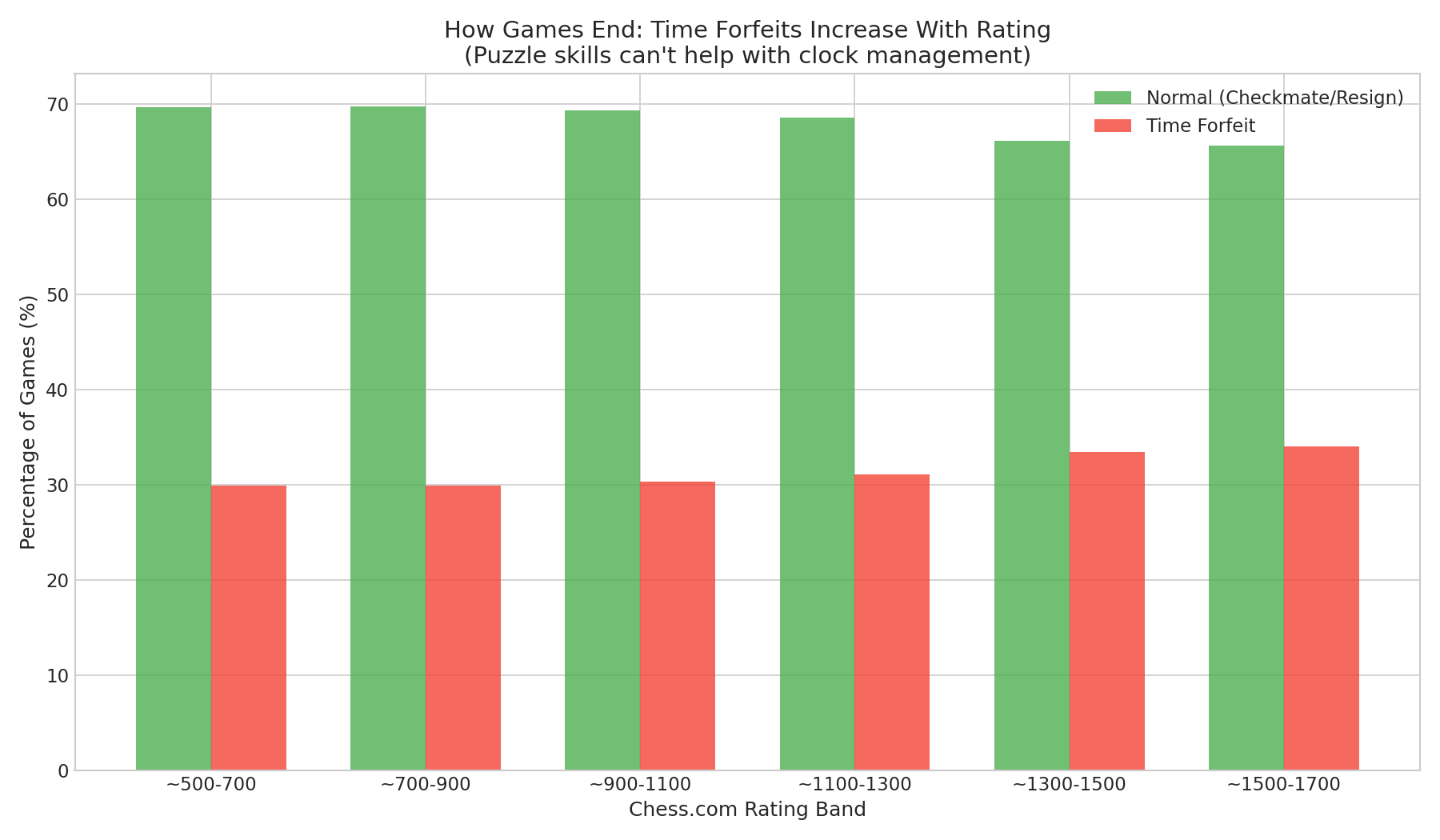 Termination Types by Rating
