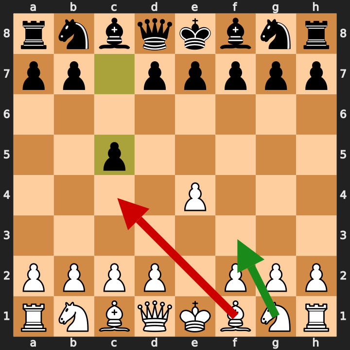 Bowdler Attack Trap