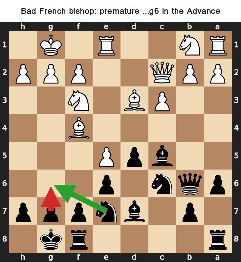Bad Bishop Example