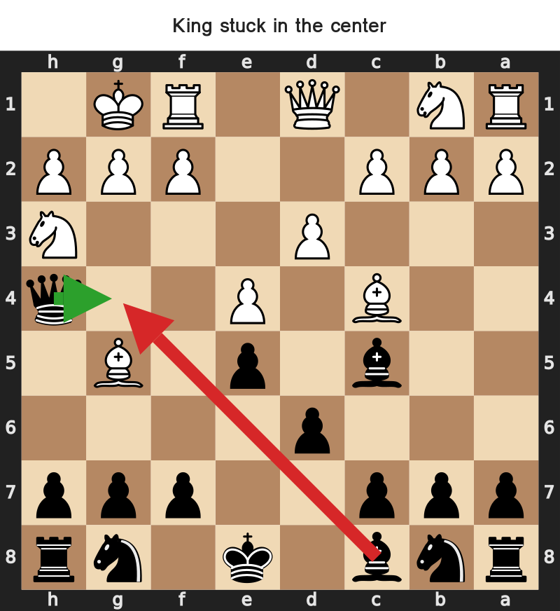 King in Center Example