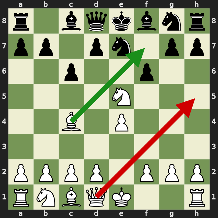 Blunder Example 1