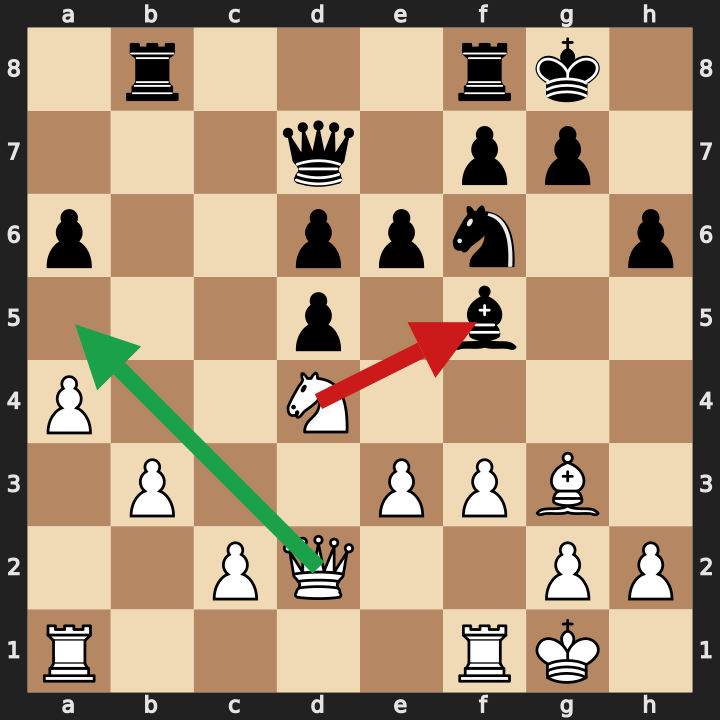Open Position Blunder