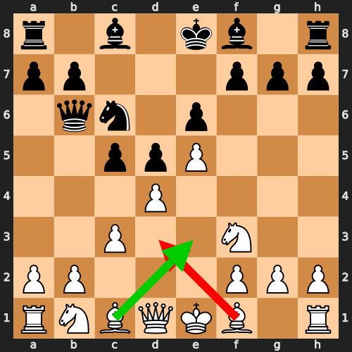 Advance Variation Qb6 Trap