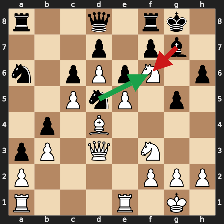 Closed Position Blunder
