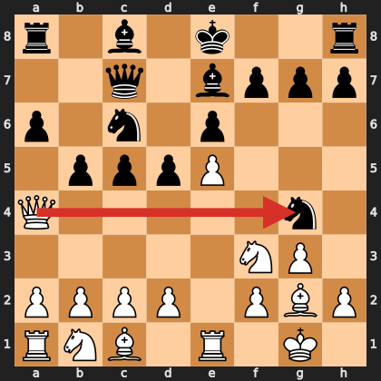Blitz Blunder