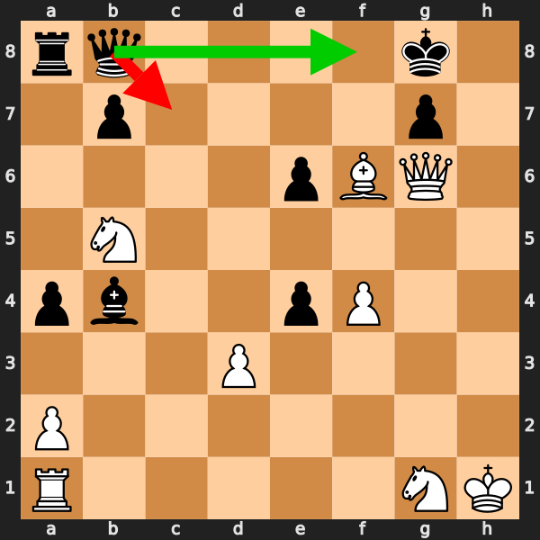 Blunder Example - Mid Rated