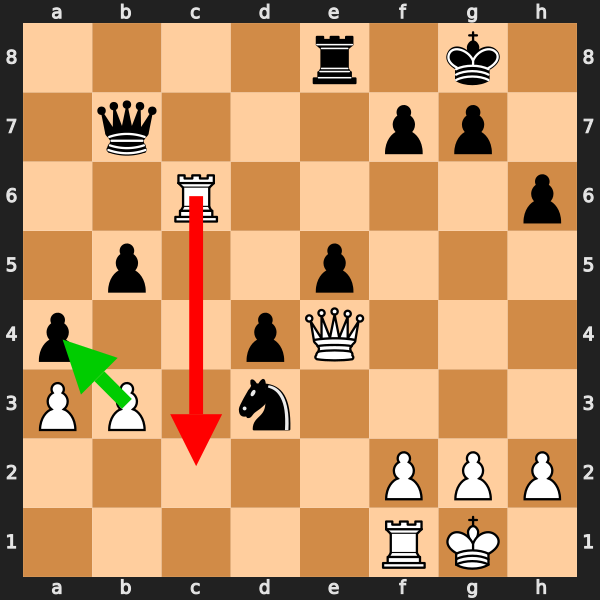 Blunder Example - Lower Rated