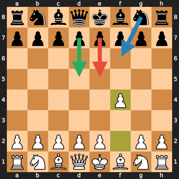 Position after 1. f4
