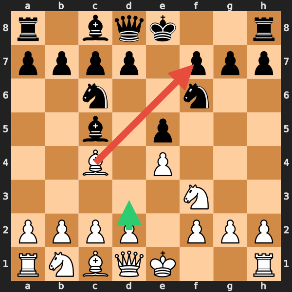 Blitz Premature Attack