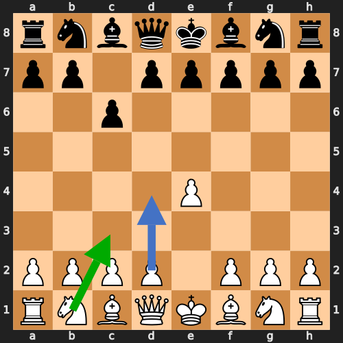 Starting Position of the Caro-Kann: After 1.e4 c6