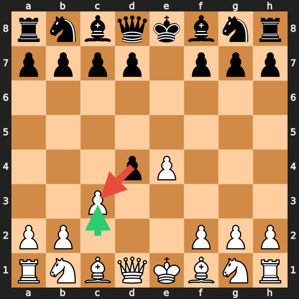 The Danish Gambit Offer
