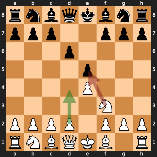 Philidor Trap