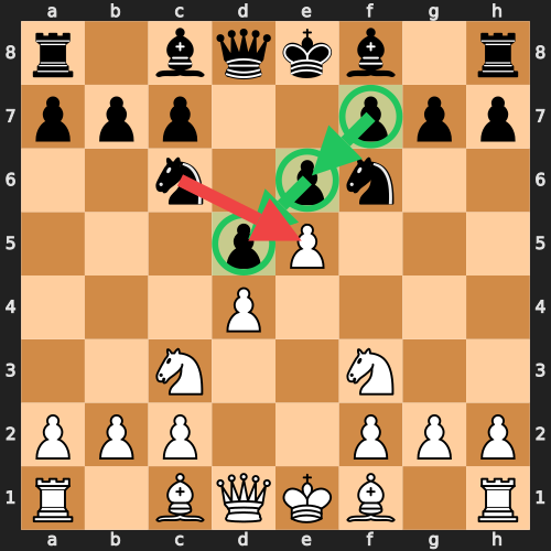 French Defense Chain
