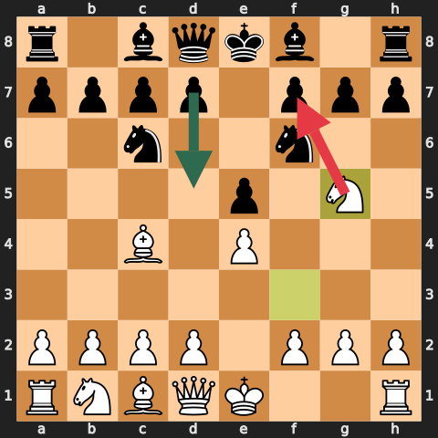 Fried Liver: After 4.Ng5 — White threatens Nxf7. Red arrow = threat, Green arrow = best defense d5.
