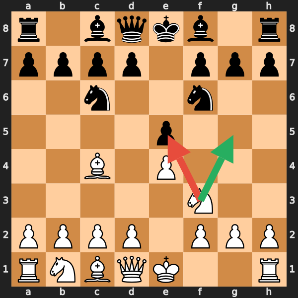 Italian Game Example