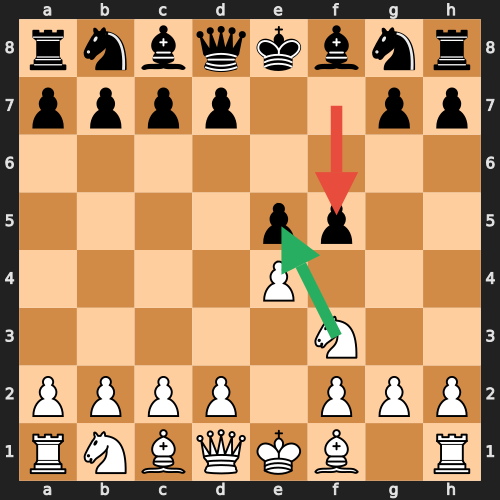 Latvian Gambit Board