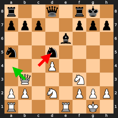 Beginner Blunder