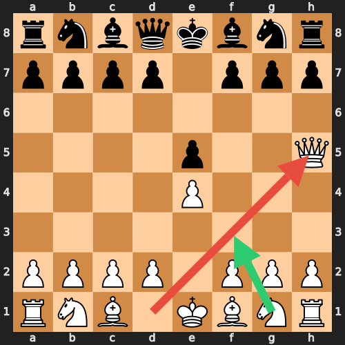 Early Queen Adventure — Red arrow shows the bad move (Qh5), green arrow shows the engine's recommendation (Nf3)