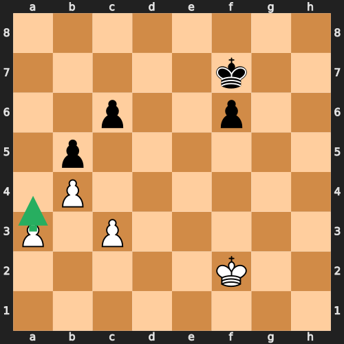 Queenside Majority - Correct Play