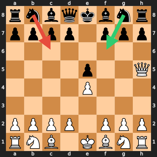 Scholar's Mate Defense