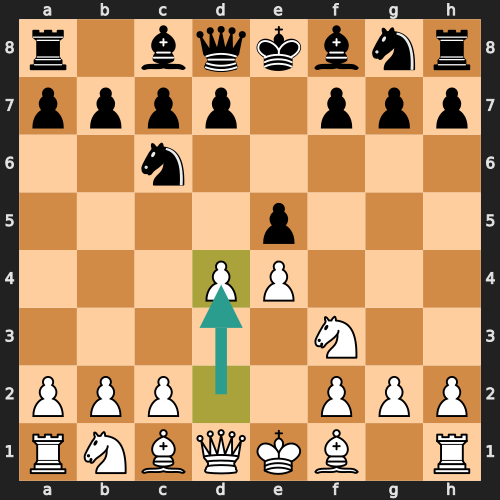The Scotch Game Starting Position: 1.e4 e5 2.Nf3 Nc6 3.d4