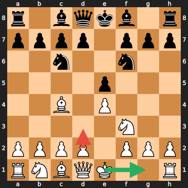 Should Castle