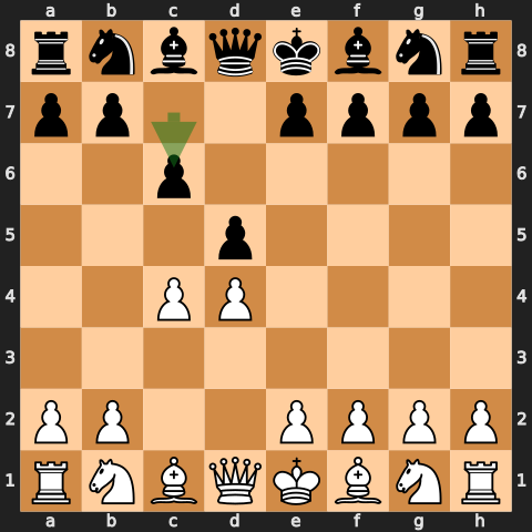 Slav Defense Starting Position
